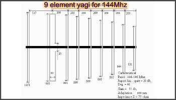 9 element yagi for 144Mhz