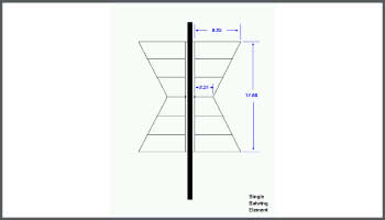 A Batwing Antenna Design Challenge