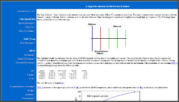 A Yagi-Uda antenna for MURS and 2-meters