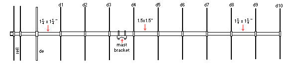 Antenna Boomer Yagi type Cushcraft