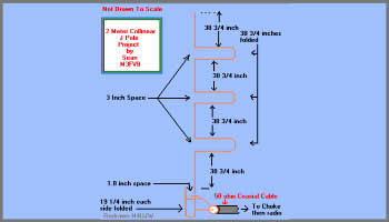 Antenna Build a 2m 8db collinear