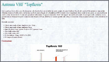 Antenne verticale Topfkreis