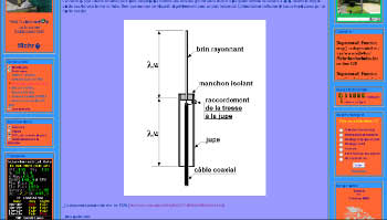 Antennes Antenne Jupe 432 Mhz