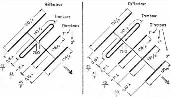 Build your yagi antenna