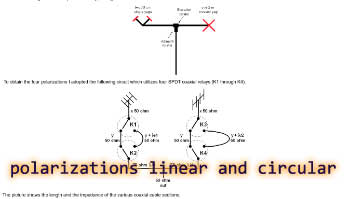 Antenna system with four polarizations linear and circular