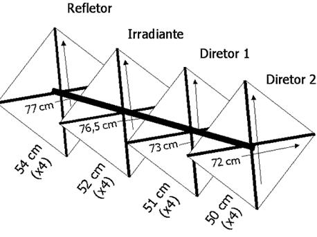 Quadra Cubica de 4 Elementos para VHF