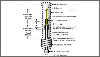 Double 5/8 Flower Pot Antenna