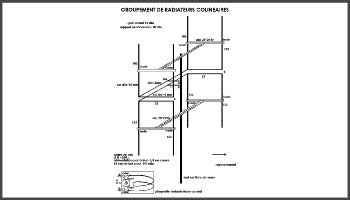 Group of radiators colinear