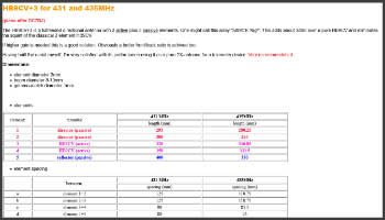 HB9CV+3 for 431 and 435 MHz