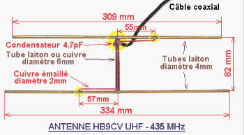 HB9CV UHF 70 cm 435 MHz