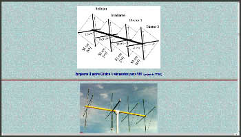 Quadra Cubica de 4 Elementos para VHF