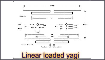 Linear Loaded yagi