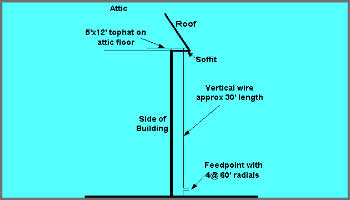 80 Meter Antenna