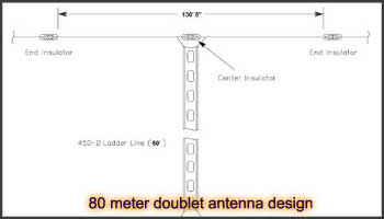 80 meter doublet antenna design