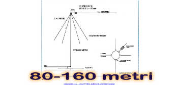 Antenna 80-160 metri