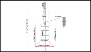 Antenna gp 3,5 MHz a carico lineare