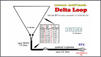 Antenna HF multibanda deltaloop