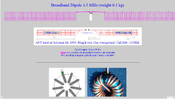 Broadband Dipole 3.5 MHz