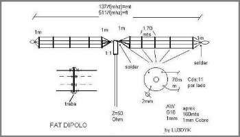 Dipolo for 80m