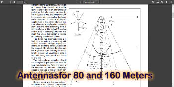 Single Support Gain Antennas for 80 and 160 Meters