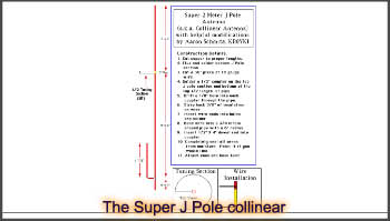 The Super J Pole a.k.a collinear antenna