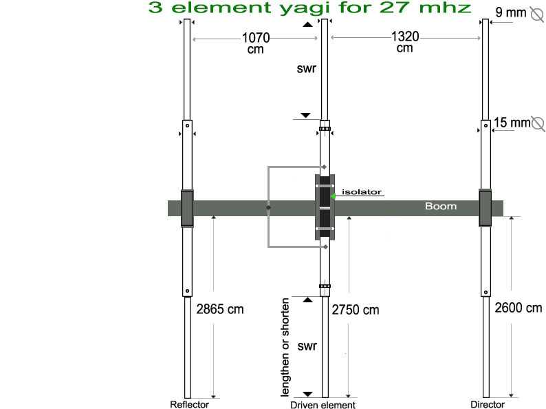 3 element yagi for 11 meter