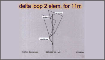 Antenna Delta Loop a 2 elementi per 11m