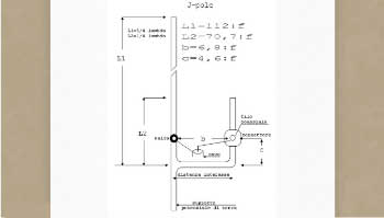 Formule di calcolo per J-pole 1/2λ