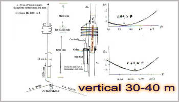 Antenna verticale per 30-40 metri