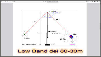 Low Band dei 80-30m