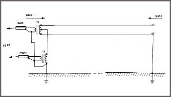 A Beverage Antenna