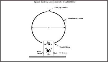 A Low Cost Loop Antenna