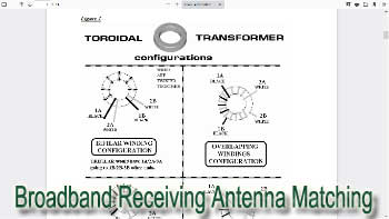 Broadband Receiving Antenna Matching