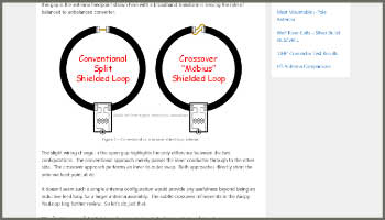 Shielded-Loop Receiving Antenna