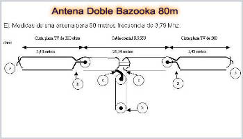 Antena Doble Bazooka 80 metros