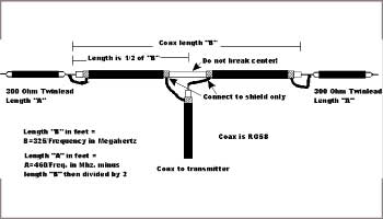 Double Bazooka Dipole