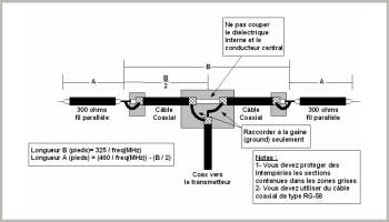 Monobande antenne bazooka