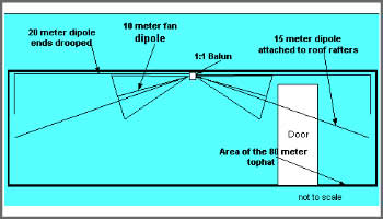 40-10 Meter Antennas