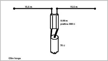 Antenna from Louis Varney G5RV