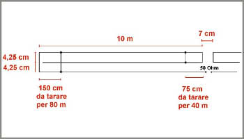 Antenna Morgain per 40/80