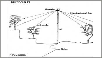 Antenna multiband 10-20-40m