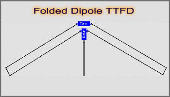 Antenna Tilted  Folded Dipole, or TTFD