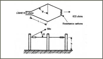 Antenne rhombique