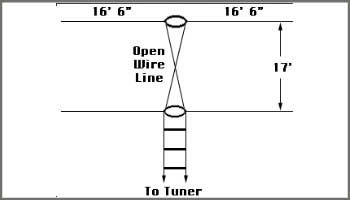 Building The Lazy H Antenna