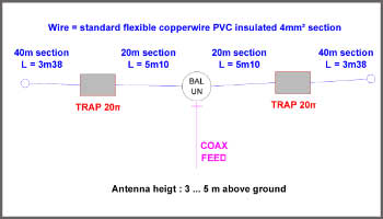 Dipole for 20 and 40m bands