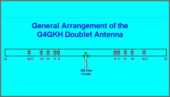 Doublet Antenna