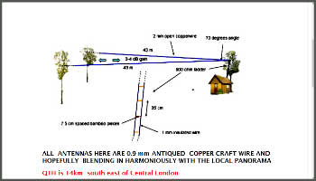 Multiband wire antenna