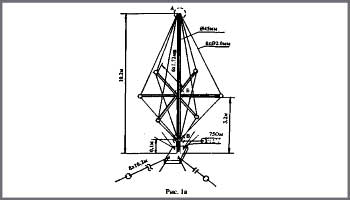 Multibands 3,5 to 28 Mhz