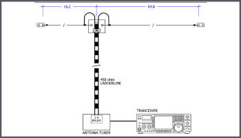 Off Center Feed Dipole all ham-bands 160M-10M