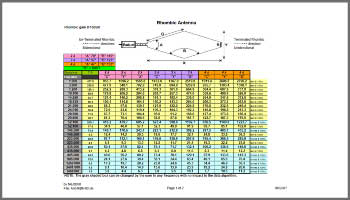 Rhombic-Math antenna